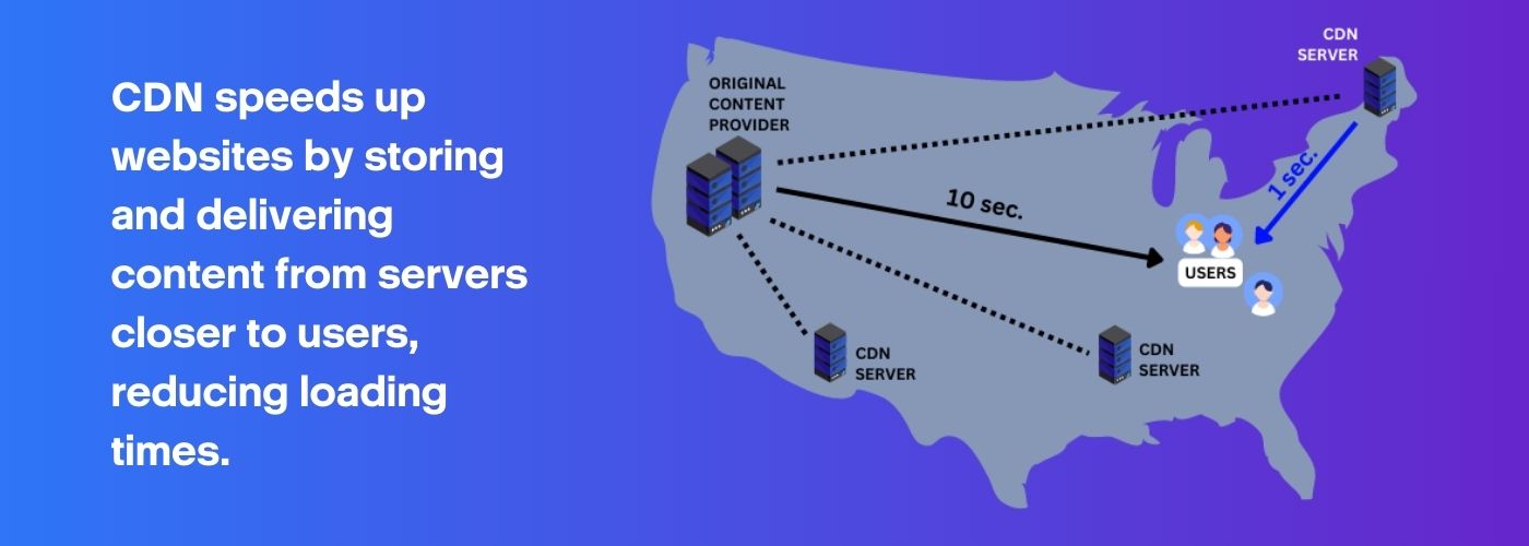 CDN 如何与 DNS 配合工作
