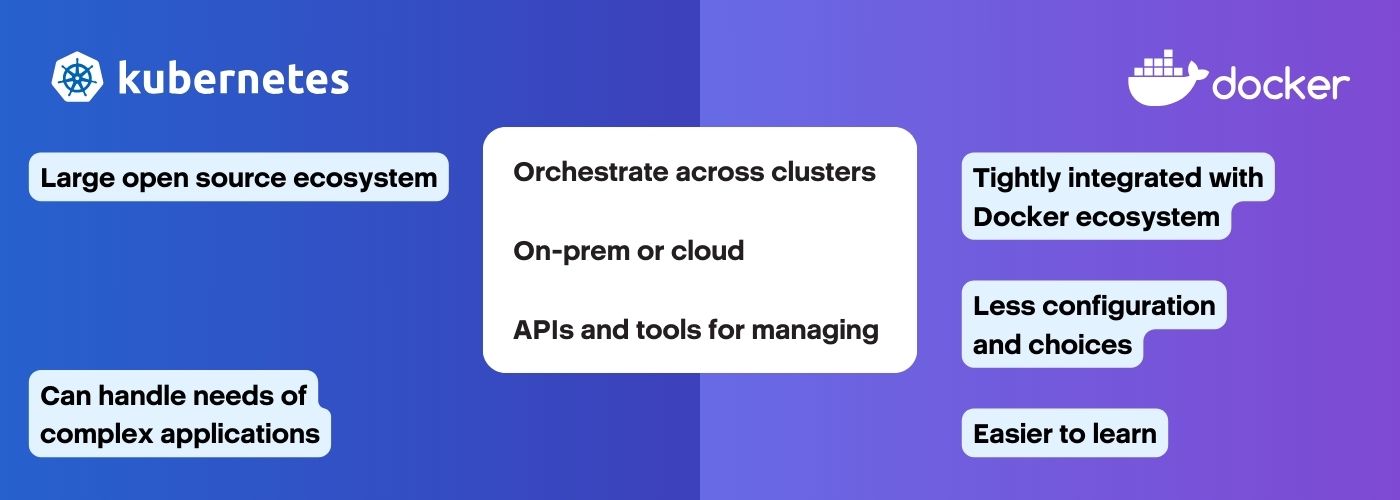 Kubernetes 和 Docker Swarm 是什么