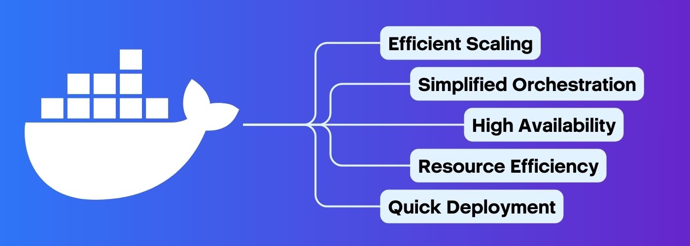 何时使用 Docker Swarm