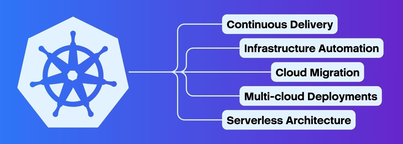 何时使用 Kubernetes