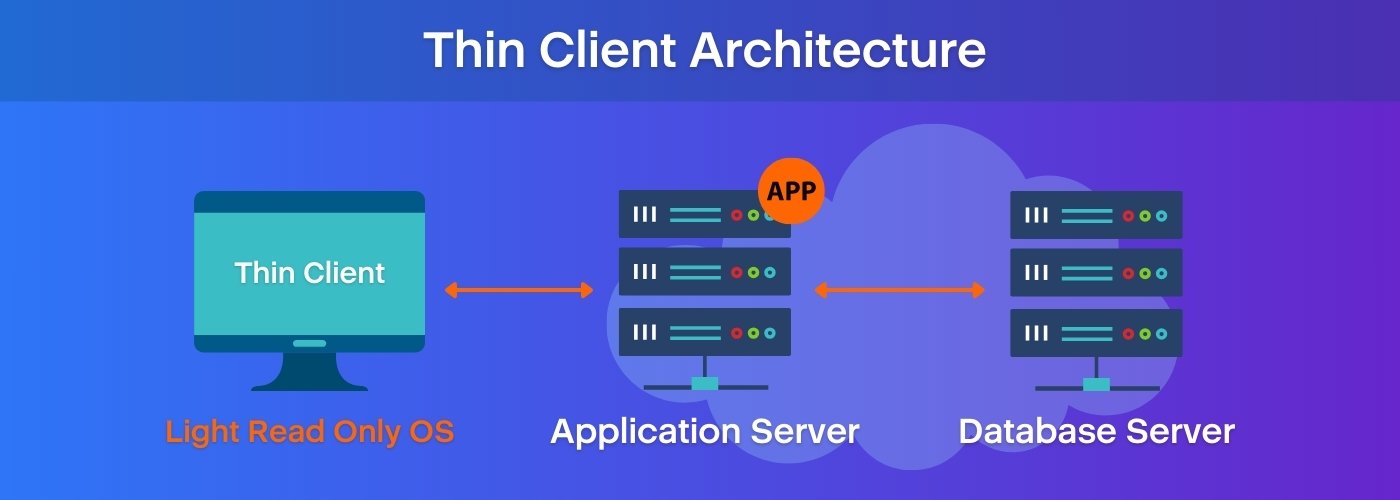 Thin Client Architecture